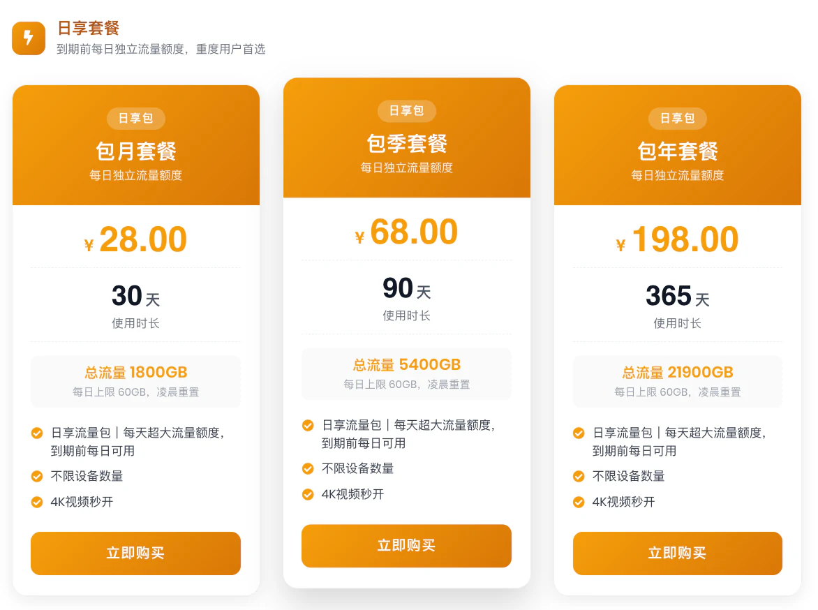 网际快车2026年7月17日日享包价格、时长、总流量与每日上限页面截图